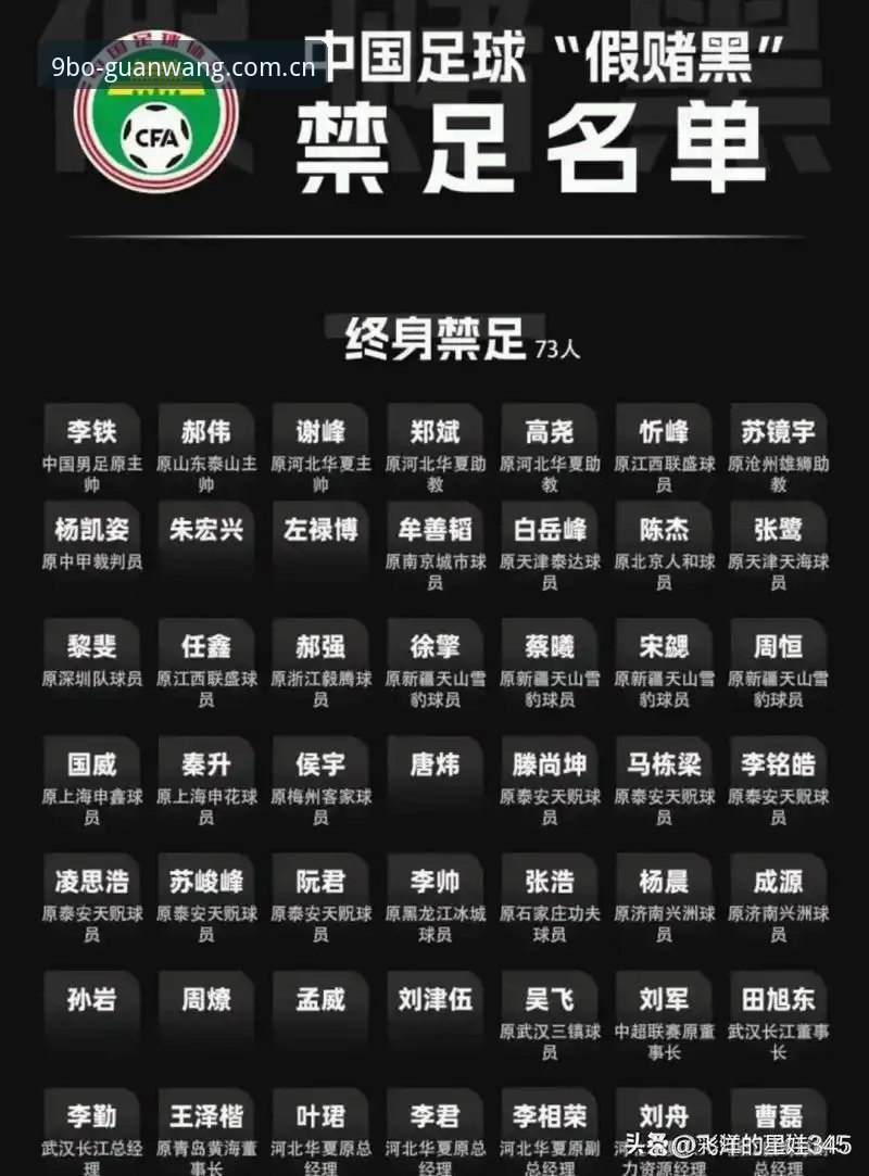 博体育官网登录 中国足协第三批禁足名单出炉:行业整顿实用指南与趋势分析